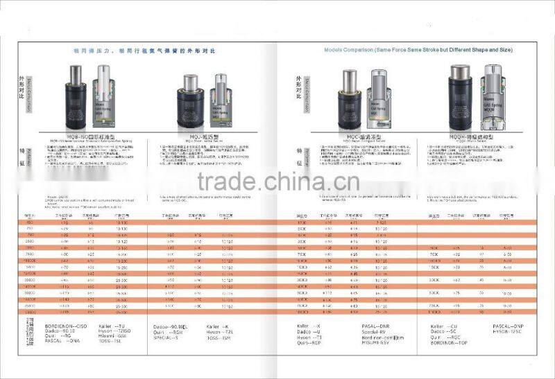 Punch standard nitrogen gas spring