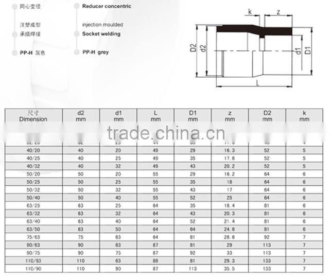 PP-H SW/Socket Welding Concentric Reducer