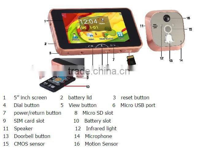 5" TFT Touch panel digital door peephole viewer with GSM mobile communication function GSM peephole viewer