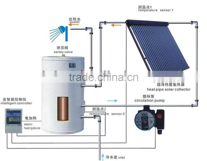 2014 new designed energy saving solar water heater/cheap solar energy water heater/sunny solar water heater