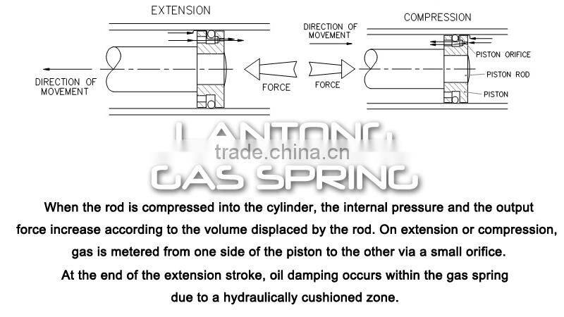 Hot Sell Gas Spring 100N With Cheap Price