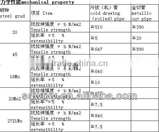 Galvanized seamless steel pipe/seamless steel pipe manufacturer