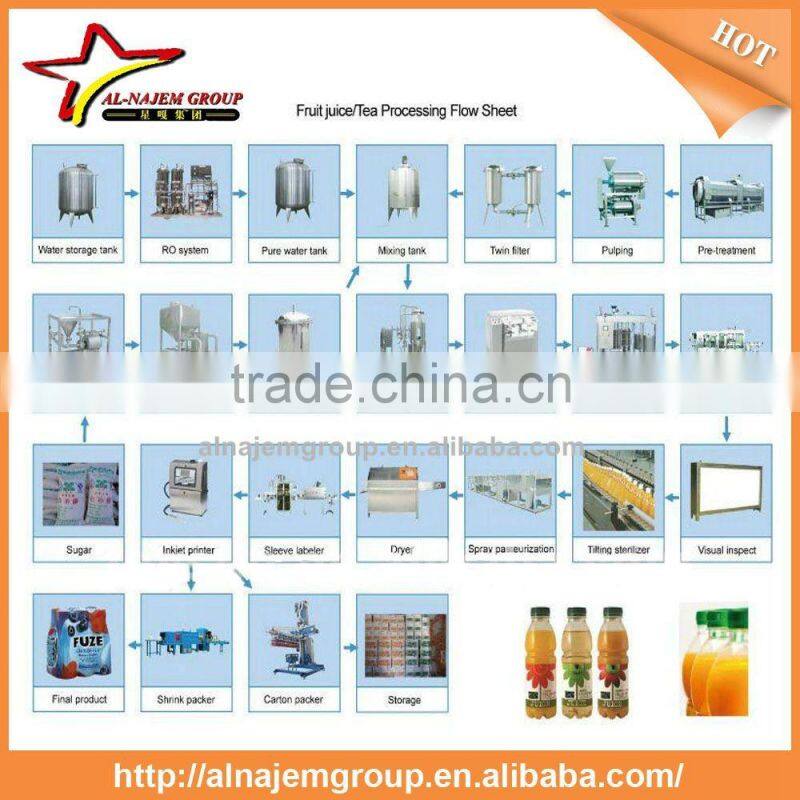 Fruit Juice Beverage Drinks Bottle Water/Filling Plant Machine/Carbonated Soda Water Beverage Filling