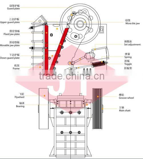 approved by customers stone crushing equipment for promotion