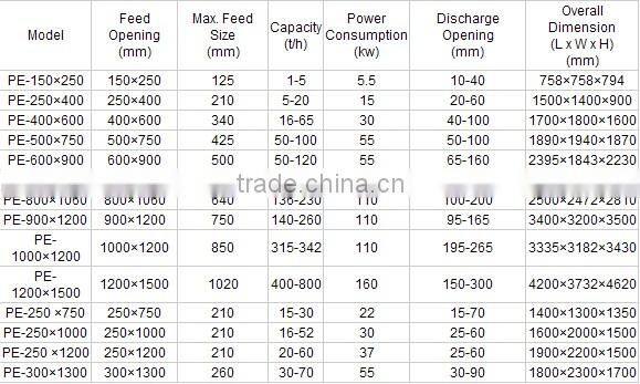 Henan Hengji Small Jaw Crusher/Stone Crusher/Rock Crusher