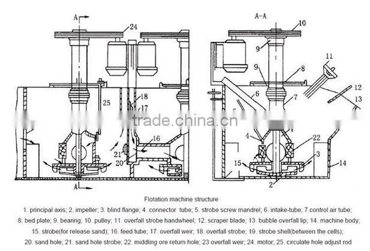 flotation cell flotation machine