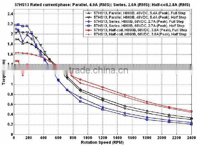 Leadshine 57HS13 2-phase Hybrid Step Stepper Motor 76mm long 1.8 step 1.3NM