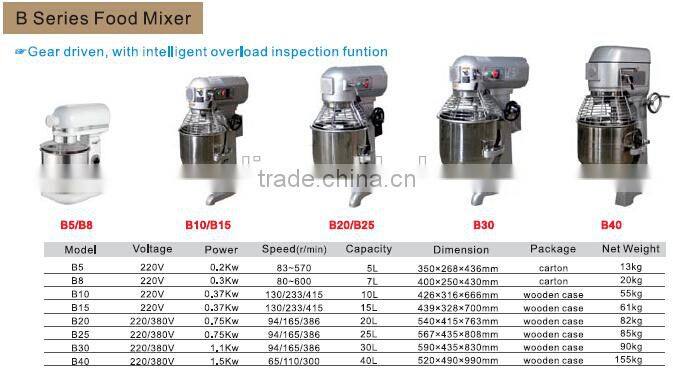 2015 B Series Food Mixer With CE
