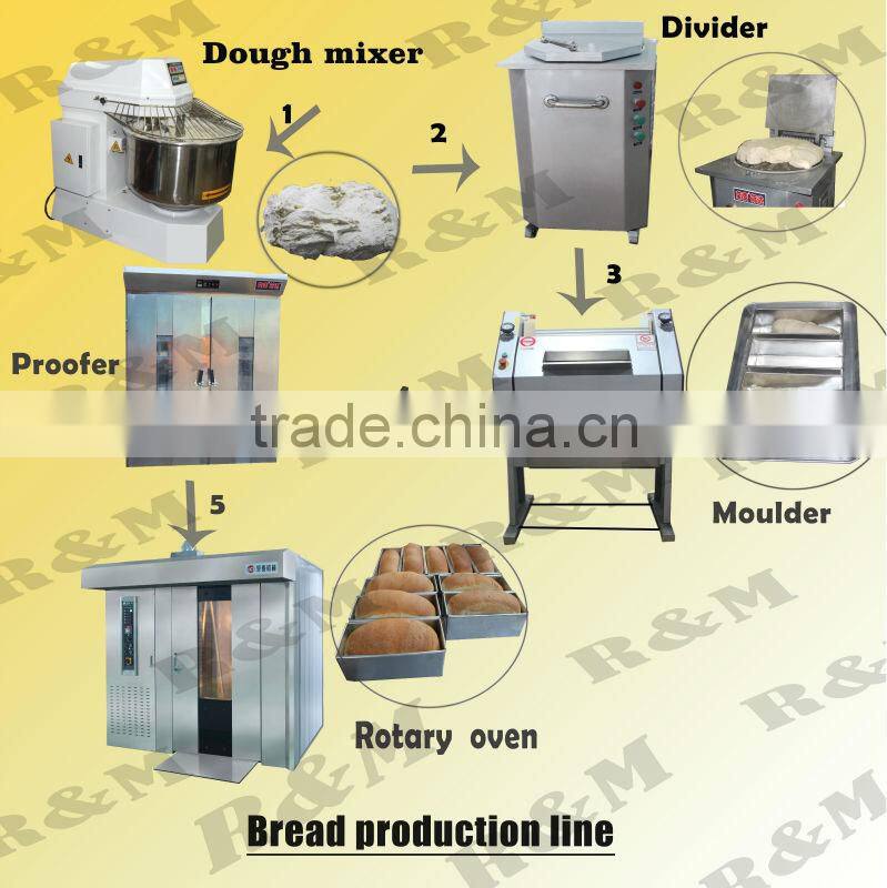 Kitchen Appliance/Dough Ball Making Machine