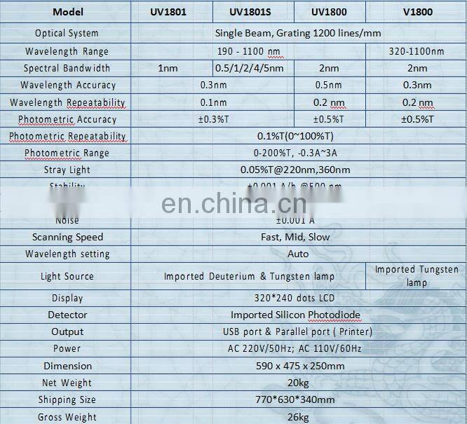 Spectrophotometer 721g Model Flow Cell