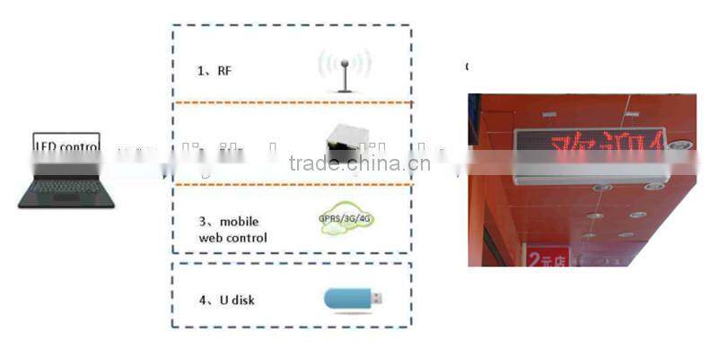 P5 P6 P7.62 P10 P16 P20 SMD outdoor double sided two faces full color programmable led moving sign xxx movies