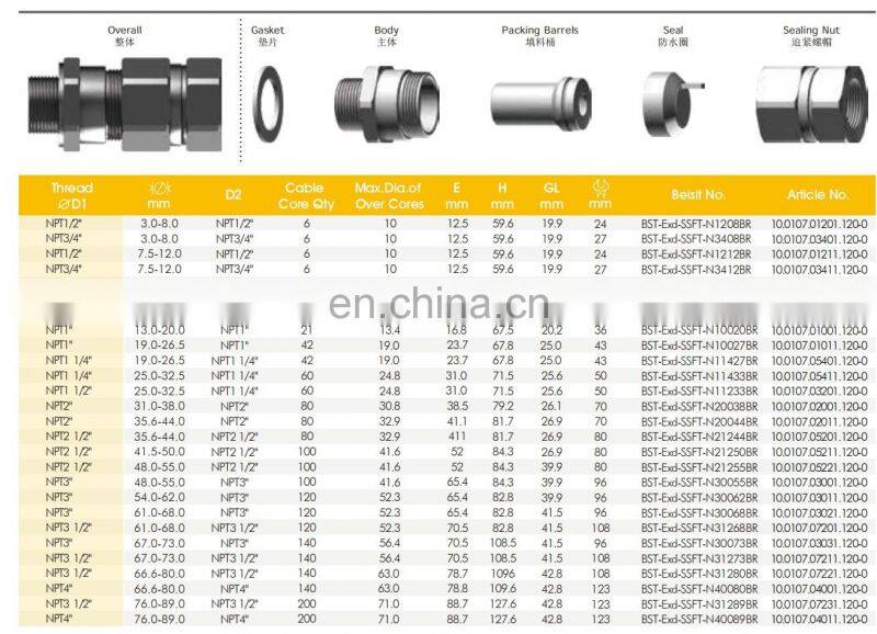 IECEx ATEX certificated airtight strong nickel plated cable seal sleeve hose Gland