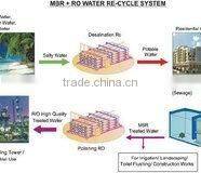 Reverse Osmosis water treatment plant