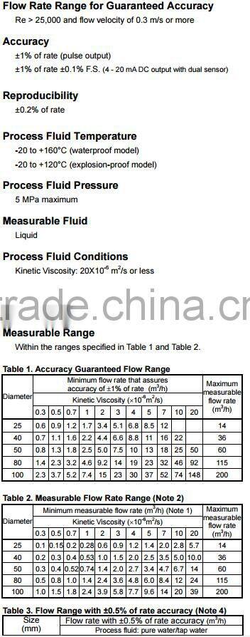 Japan Azbil brand ultrasonic fluids flow meter