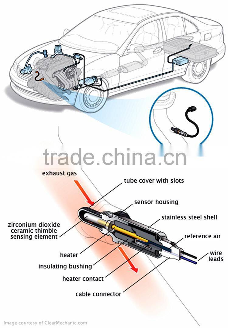 36531-PLE-003 192400-1030 oxygen sensor Air Fuel Sensor for 02-04 Honda CR1V 2.4L 01-05 Civi1c 1.7L 234-9005