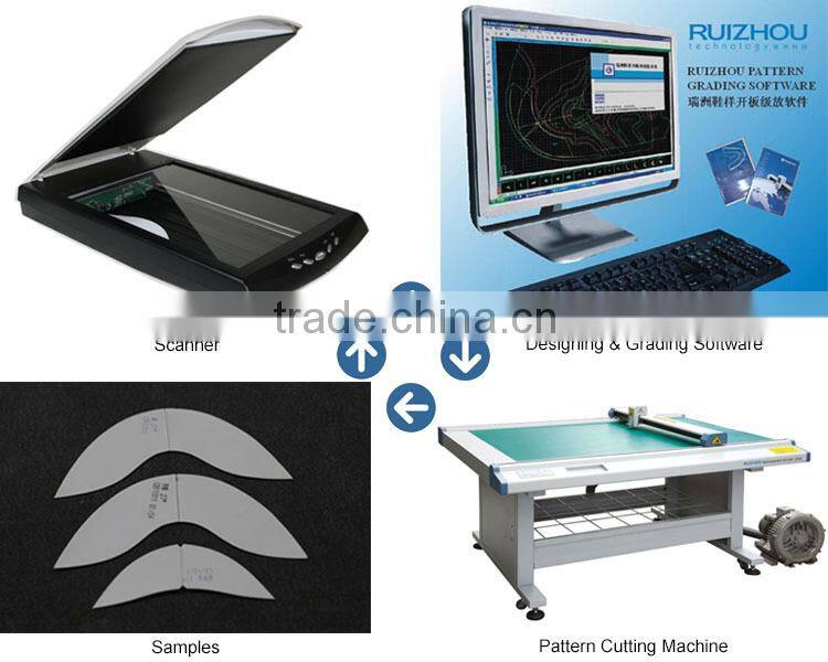 CAD Shoes Pattern Grading Software