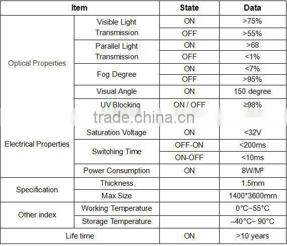 PDLC Non-adhesive smart film used for laminated glass, used widely