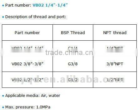 MXM Brass Ball Valve/Male Ball Valve