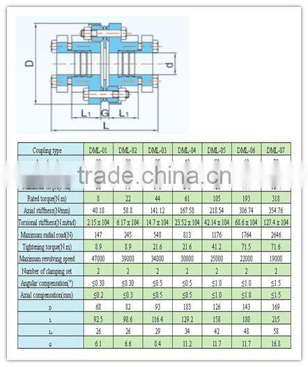 online shopping high quality flexible pricision disc coupling electric motor
