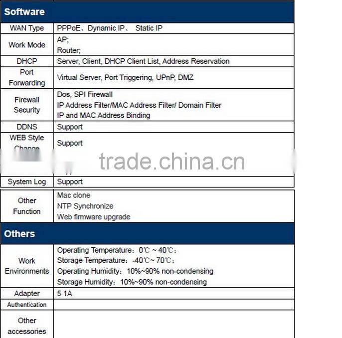3g wifi long range wireless router 2km