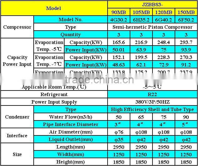JZBBS CE,ISO9001 High Efficient Water cooled condensing units,refrigeration systems for for Food Fresh,Cold Storage Room