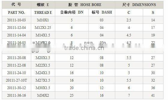 Hydraulic hose metric fittings with carbon steel hexagon nut