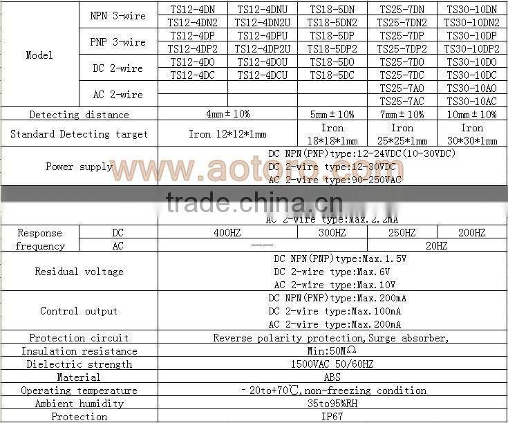 access control system motion sensor TS18-5DO square proximity switch