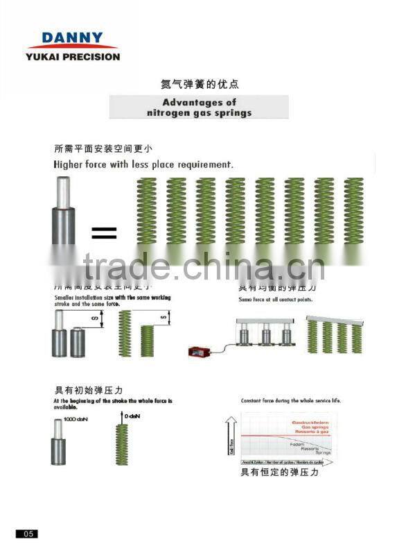 nitrogen gas spring for office chair for Zambia market