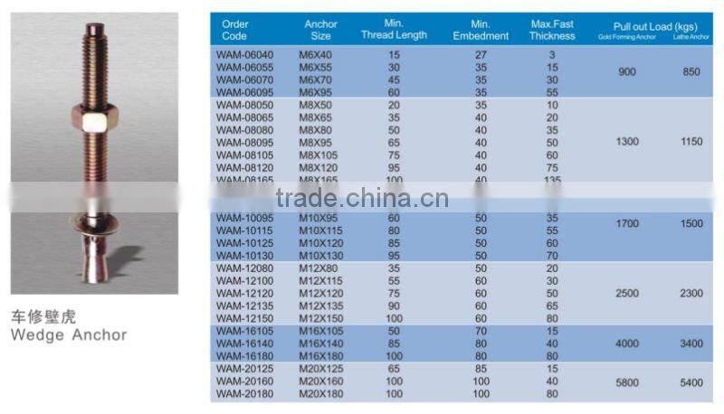 YZP or WZP WEDGE ANCHOR/THROUGH BOLT