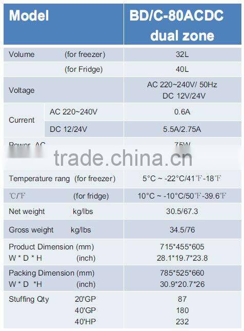 80L dual zone car fridge/ dc car freezer,portable freezer
