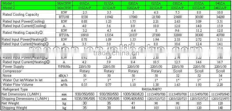 heat pump house heaters,heat pump floor heaters