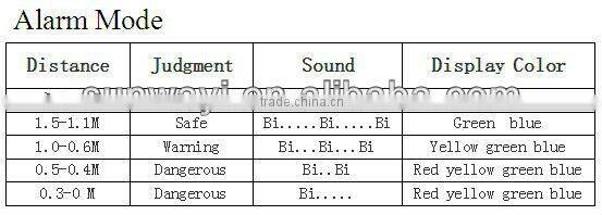 smart electromagnetic parking sensor guidance system