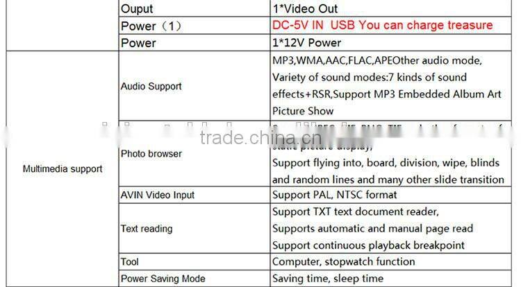 Lcd mini projector , 150 lumens led projecor , lamp led 30,000 hours life high quality projector