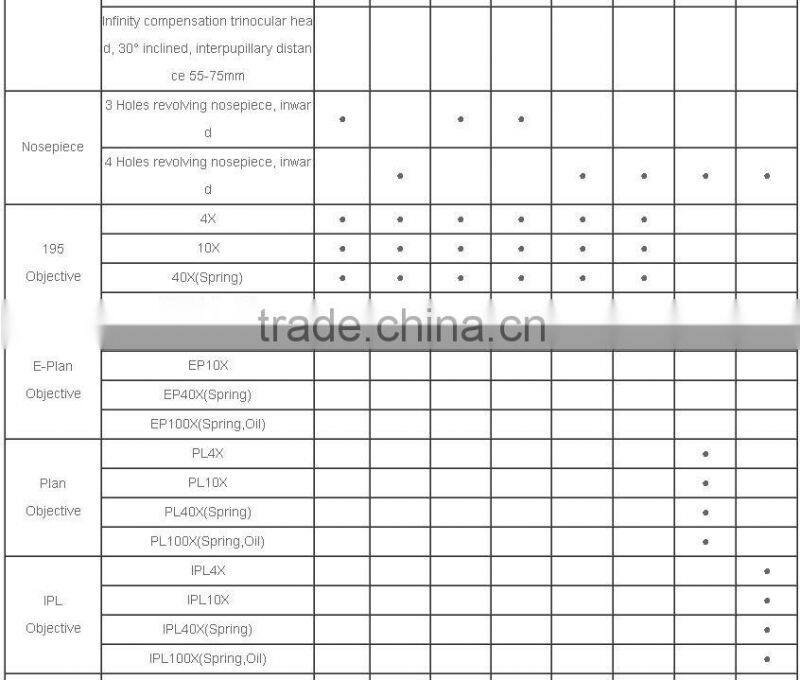 High quality zeiss style olympus surgical microscope for sale