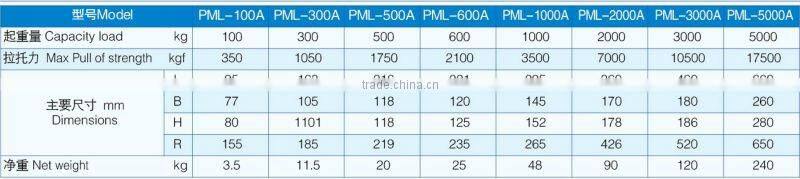 good quality magnetic sheet lifter