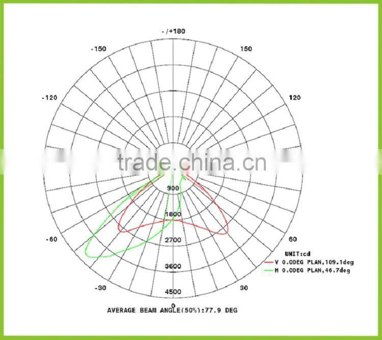 new arrival ETL DLC 48w-150w led wall pack / 120w led wall pack light