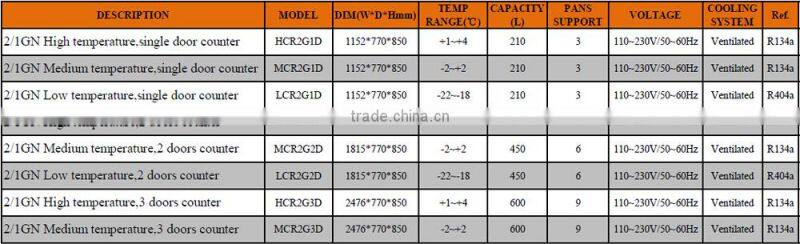 Single Door 2/1 GN High Temperature Ventilated Refrigerated Counter