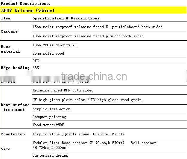 uv kitchen doors shiny color