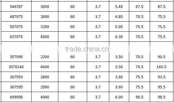 battery cell factory provide 502030 3.7V 250mAh polymer lithium battery