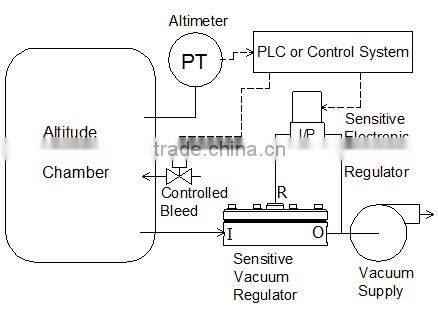 Water-Cooled Programmable altitude test chamber for reliability and stability Testing