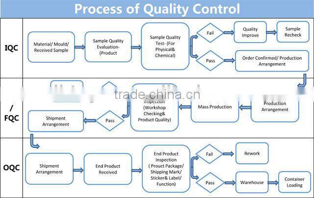 1:50 Miniature Scale Die Cast Model Car