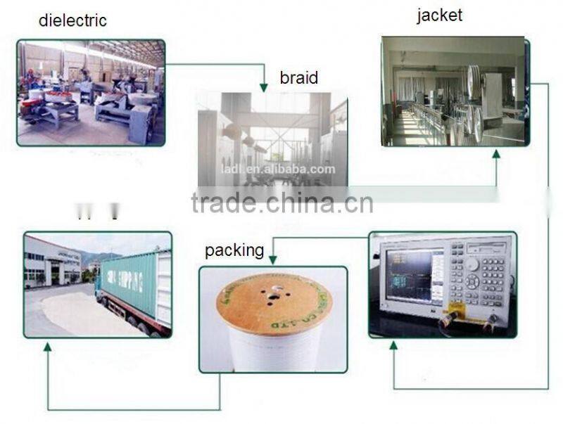 SMA RF coaxial extended adaptor cable RG174 for CCTV