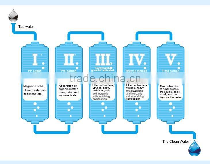 High Quality Cheap Custom Clear Water Filter Housing
