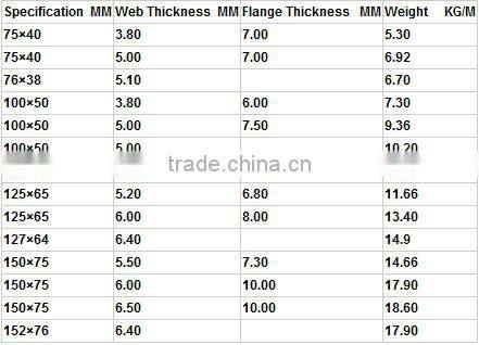 Hot-Dip Galvanized China Supplier Hot Rolled Z Channel Steel