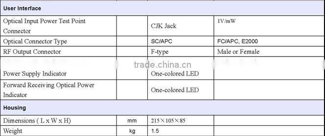 FTTH/FTTP- Fiber Optical Node 1GHz PTR3232D