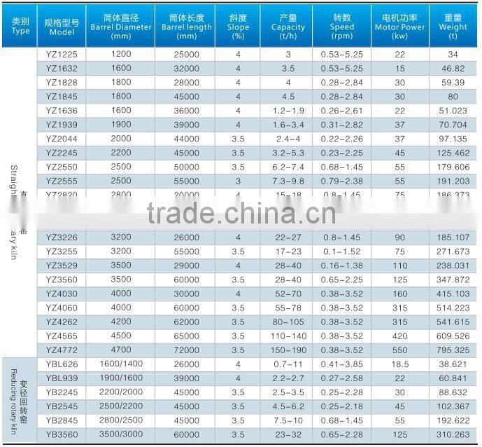 Machine manufacturer provide new products Rotary Kiln made in China