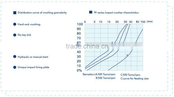 PF series crushing machine impact crusher best quality low price second hand stone crusher plant