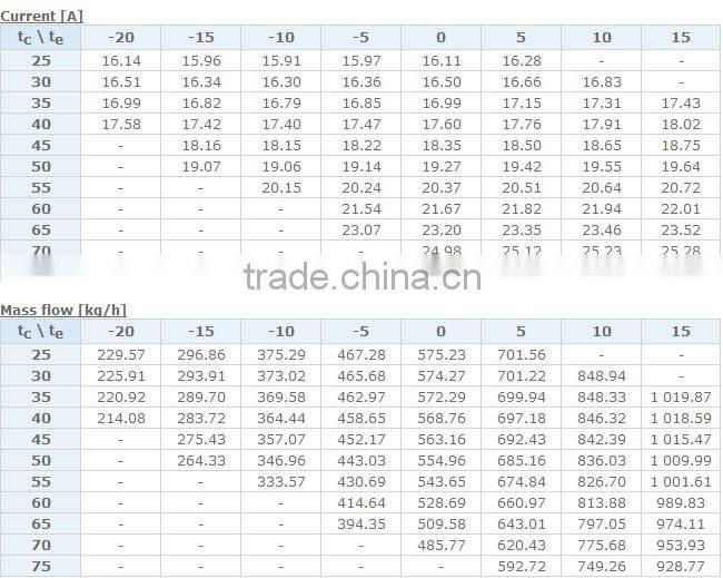 Copeland ZB114KCE-TFD
