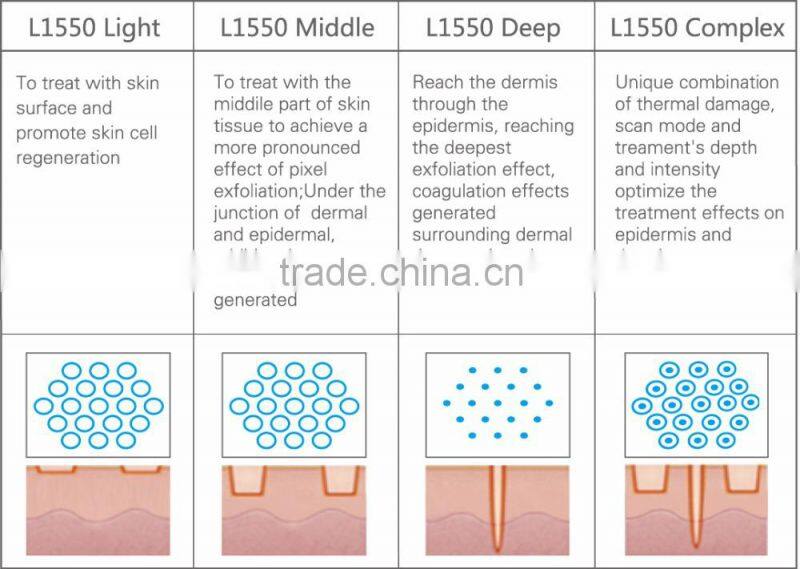 Erbium 1550 Glass Fibre Fractional Laser Skin Rejuvenation Medical Beauty Equipment