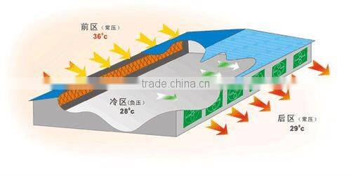 7090/6090/5090 corrosion resistant evaporative poultry cooling pad